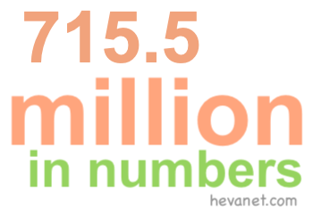 715.5 million in numbers 715.5 million in numbers