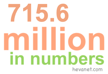 715.6 million in numbers 715.6 million in numbers