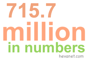 715.7 million in numbers