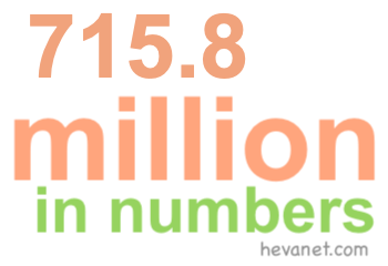 715.8 million in numbers 715.8 million in numbers