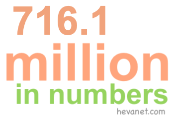 716.1 million in numbers 716.1 million in numbers