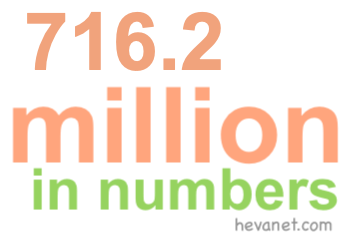 716.2 million in numbers