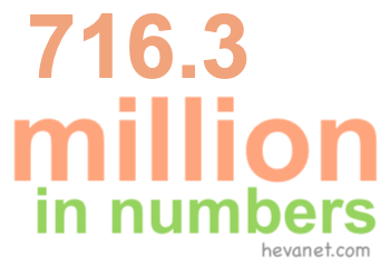 716.3 million in numbers 716.3 million in numbers