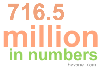 716.5 million in numbers