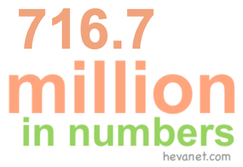 716.7 million in numbers