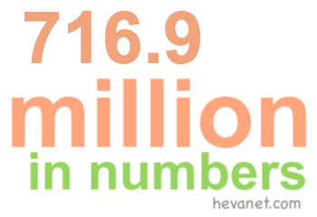 716.9 million in numbers 716.9 million in numbers
