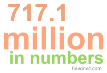 717.1 million in numbers