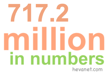 717.2 million in numbers 717.2 million in numbers