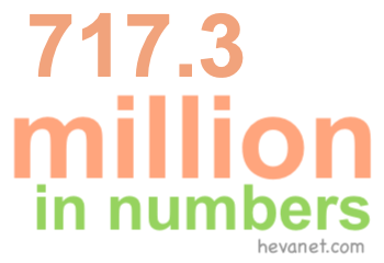 717.3 million in numbers 717.3 million in numbers