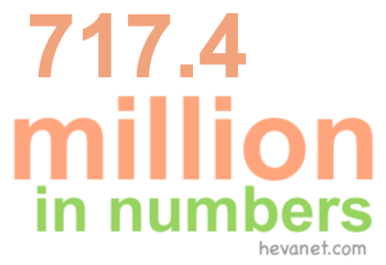 717.4 million in numbers