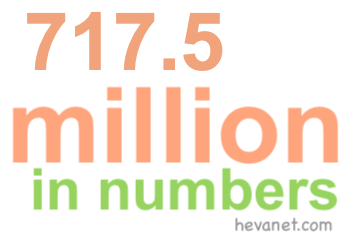 717.5 million in numbers