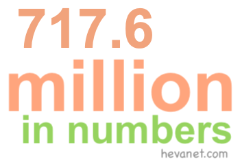 717.6 million in numbers
