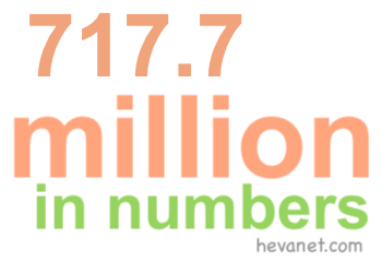 717.7 million in numbers