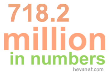 718.2 million in numbers 718.2 million in numbers