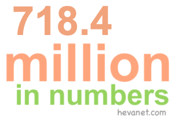 718.4 million in numbers