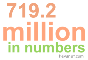 719.2 million in numbers 719.2 million in numbers