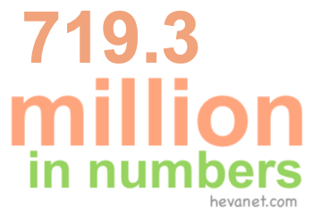 719.3 million in numbers