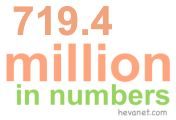 719.4 million in numbers