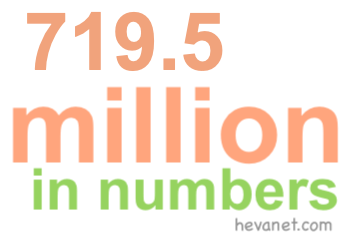 719.5 million in numbers