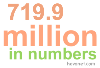 719.9 million in numbers