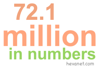 72.1 million in numbers 72.1 million in numbers