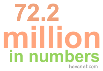 72.2 million in numbers 72.2 million in numbers