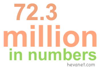 72.3 million in numbers 72.3 million in numbers