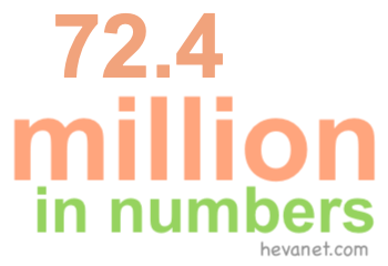 72.4 million in numbers 72.4 million in numbers
