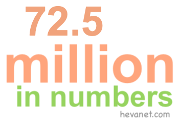 72.5 million in numbers 72.5 million in numbers