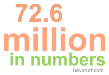 72.6 million in numbers 72.6 million in numbers