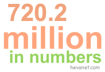 720.2 million in numbers 720.2 million in numbers
