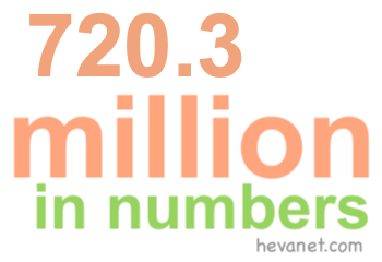 720.3 million in numbers 720.3 million in numbers