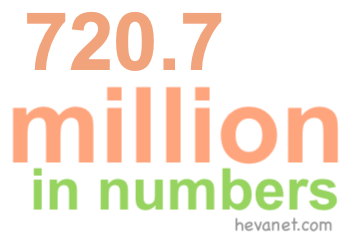 720.7 million in numbers 720.7 million in numbers
