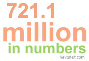721.1 million in numbers