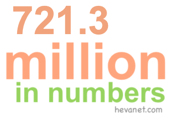721.3 million in numbers