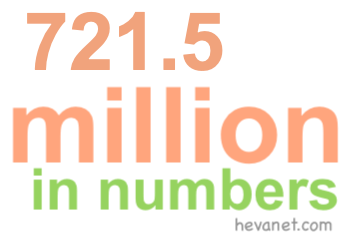 721.5 million in numbers