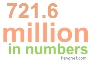 721.6 million in numbers