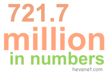 721.7 million in numbers