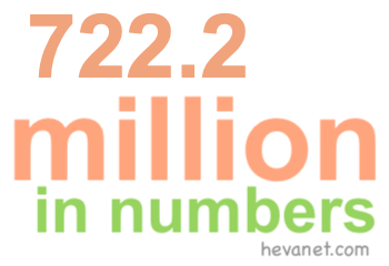 722.2 million in numbers 722.2 million in numbers
