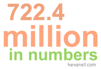 722.4 million in numbers 722.4 million in numbers