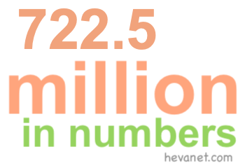 722.5 million in numbers