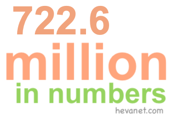 722.6 million in numbers