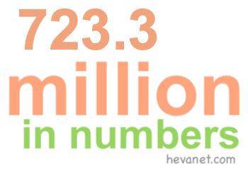 723.3 million in numbers 723.3 million in numbers