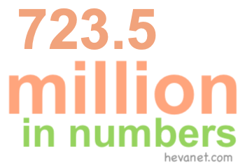 723.5 million in numbers 723.5 million in numbers