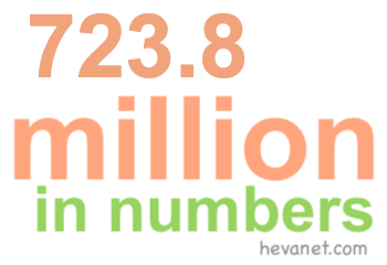 723.8 million in numbers 723.8 million in numbers