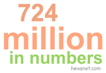 724 million in numbers 724 million in numbers