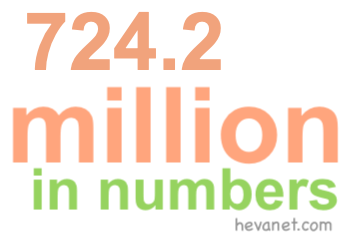 724.2 million in numbers 724.2 million in numbers
