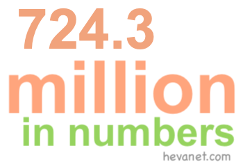724.3 million in numbers 724.3 million in numbers