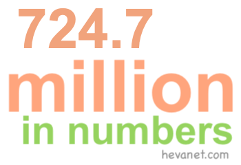 724.7 million in numbers 724.7 million in numbers