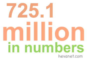725.1 million in numbers 725.1 million in numbers